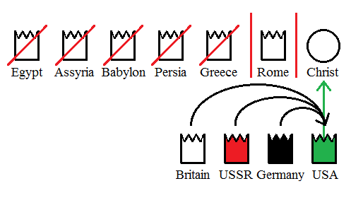 The Historical Beast